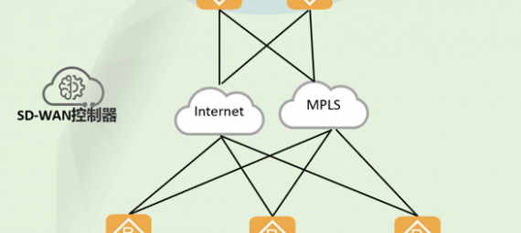 SD-WAN解决方案